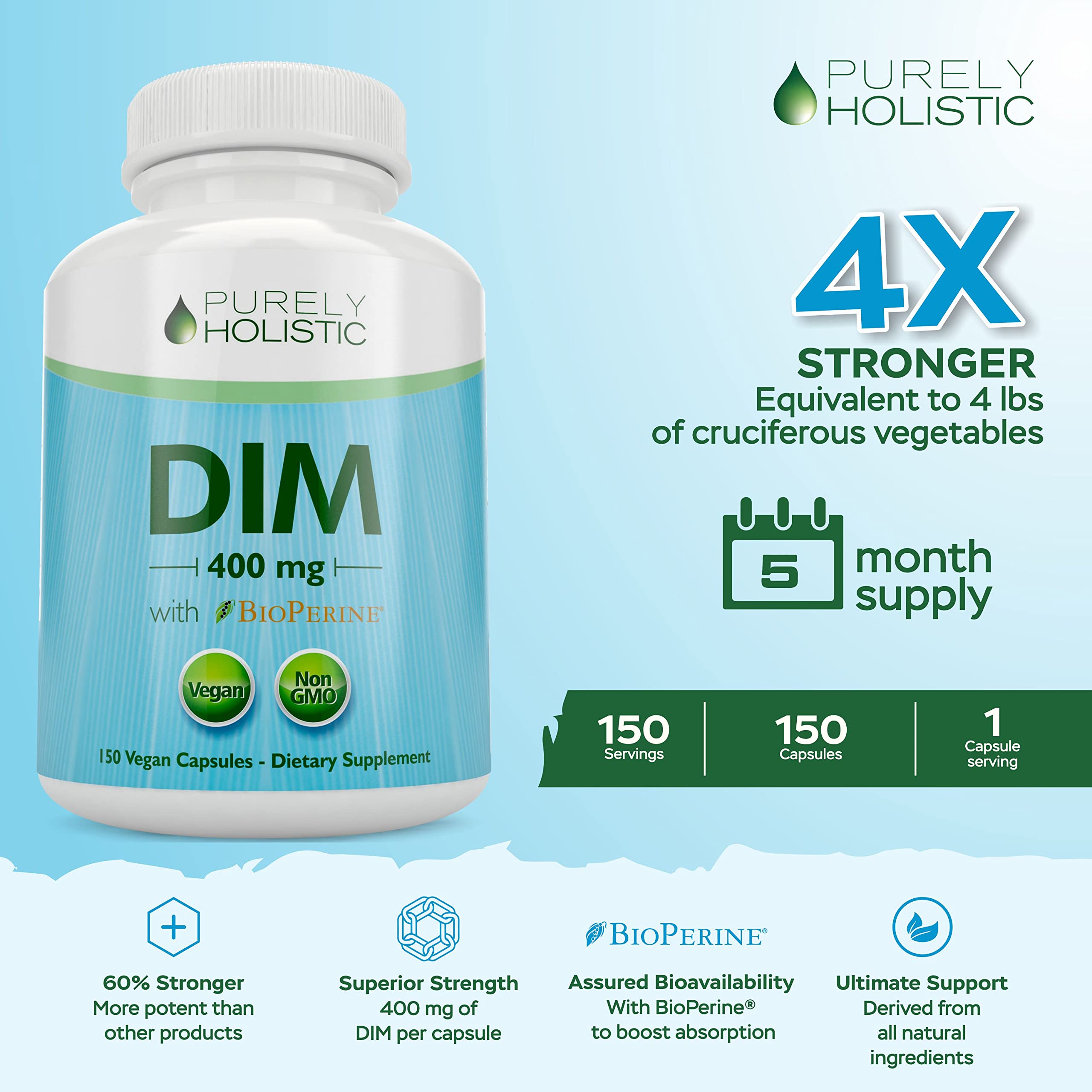 Purely Holistic etiqueta en detalle con información de 400 mg por cápsula