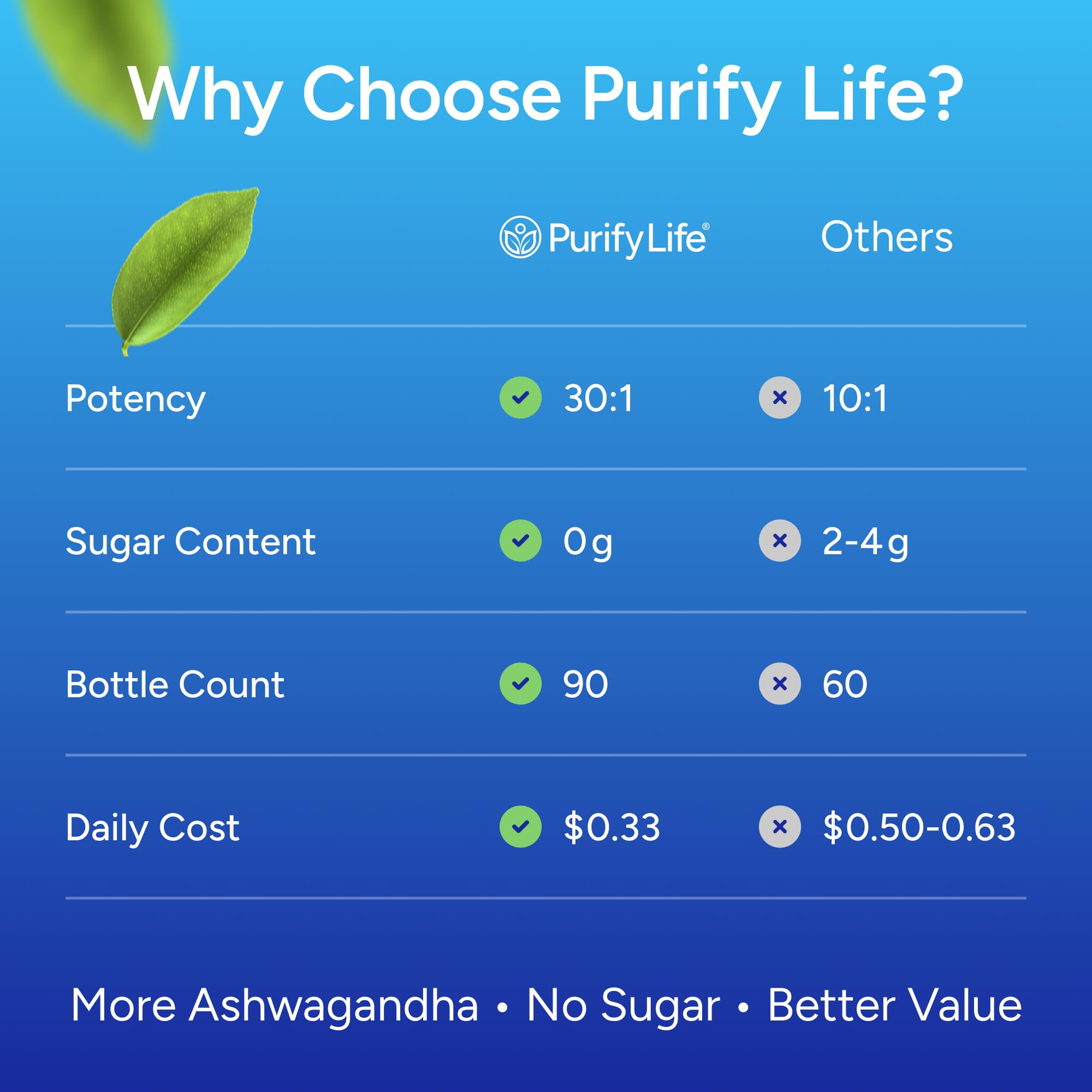 Purify Life gominolas junto a una regla para tamaño, beneficio dosificación clara