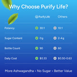 Purify Life gominolas junto a una regla para tamaño, beneficio dosificación clara