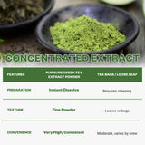 Purisure etiqueta con lista de ingredientes, transparencia y calidad
