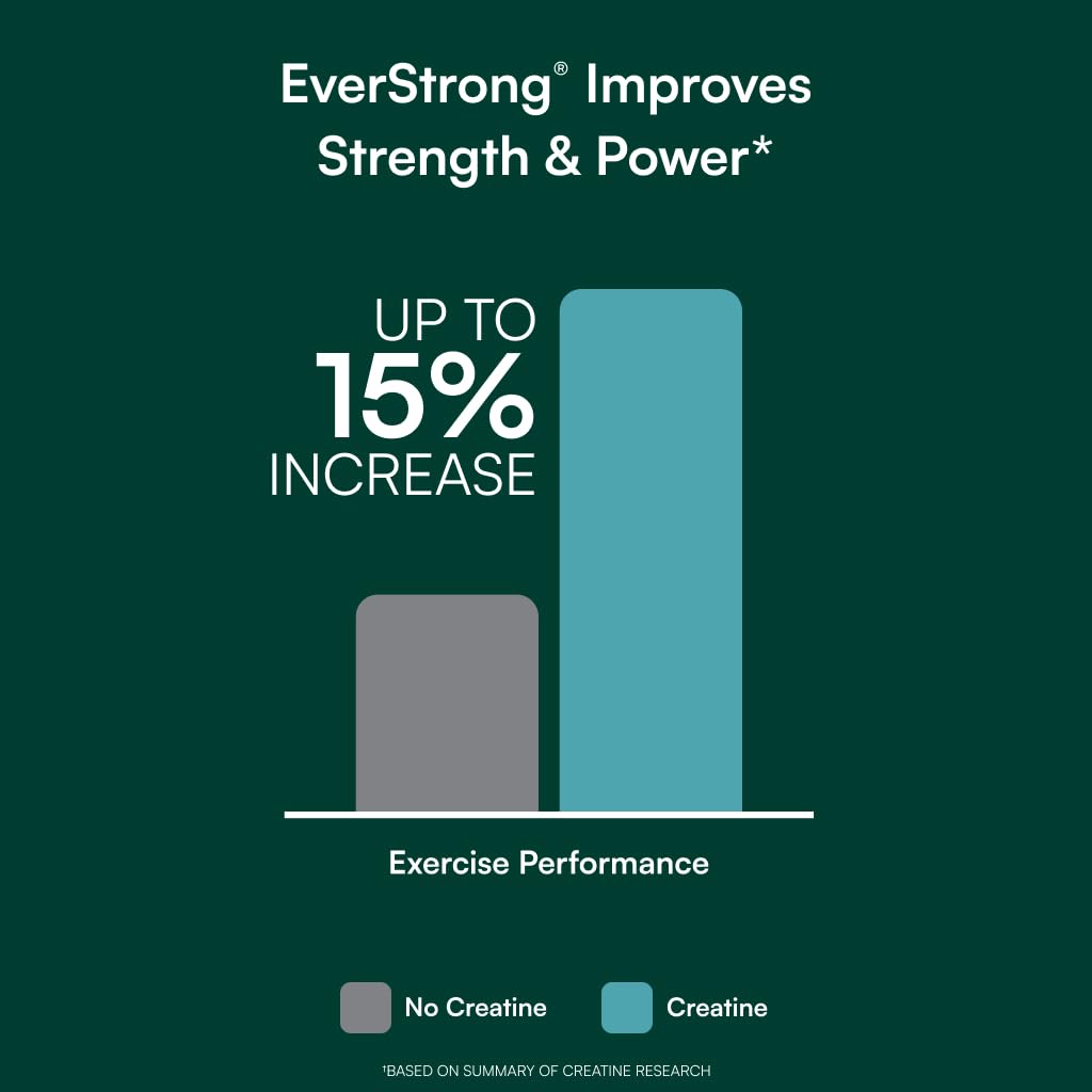 Purity Products EverStrong diagrama de la mezcla Muscle Matrix y cofactores