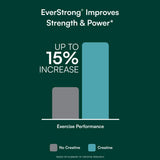 Purity Products EverStrong diagrama de la mezcla Muscle Matrix y cofactores