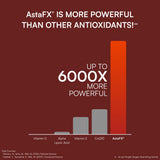 Purity Products AstaFX proceso de envasado, fabricación cGMP y control de calidad