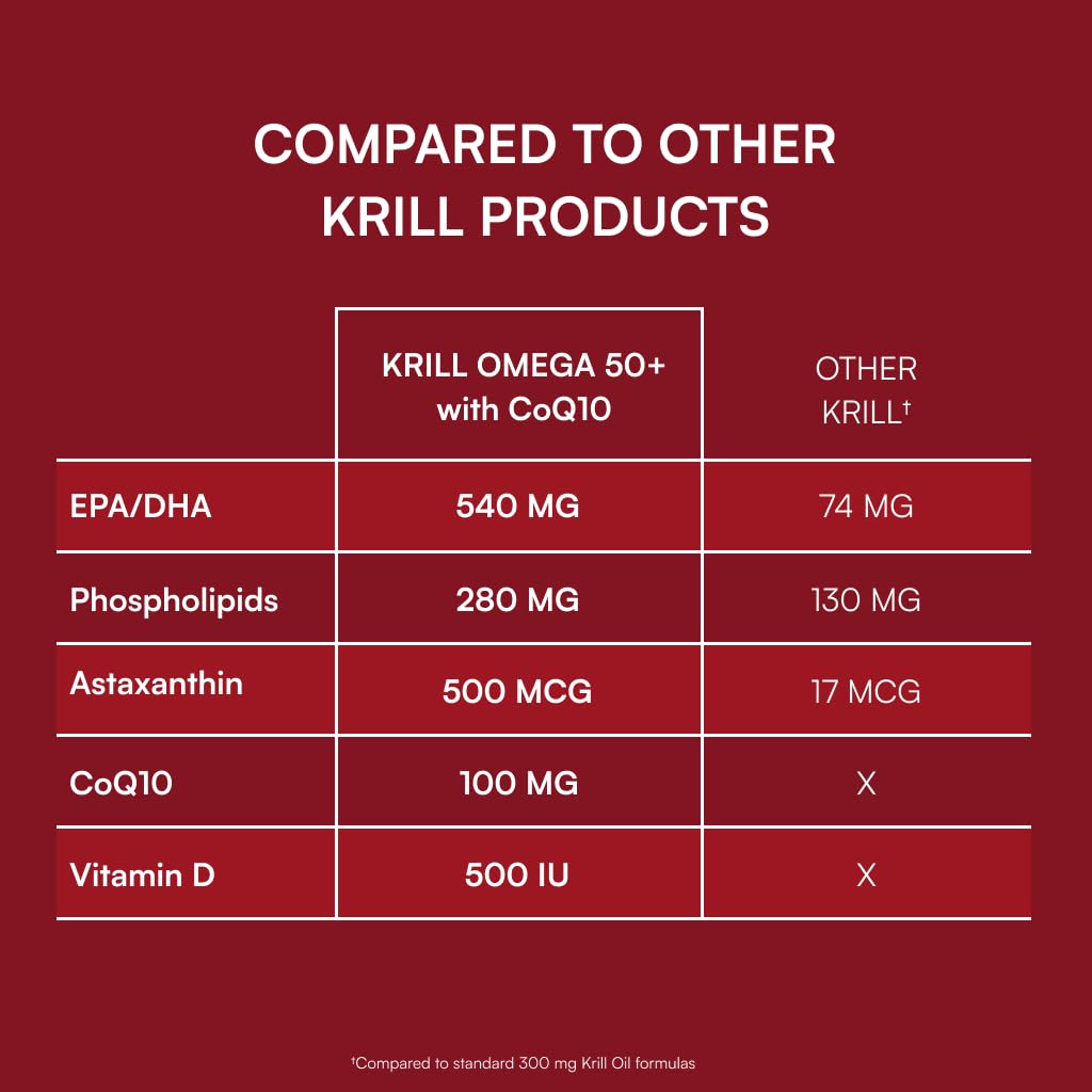 Purity Products etiqueta nutricional con información de CoQ10 y DHA