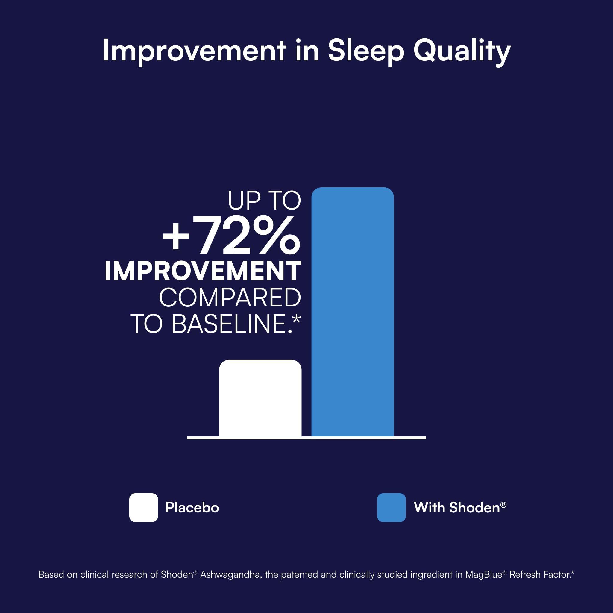 Purity Products MagBlue en dormitorio escena que transmite descanso y calma
