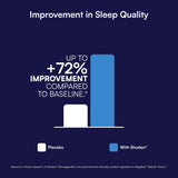 Purity Products MagBlue en dormitorio escena que transmite descanso y calma