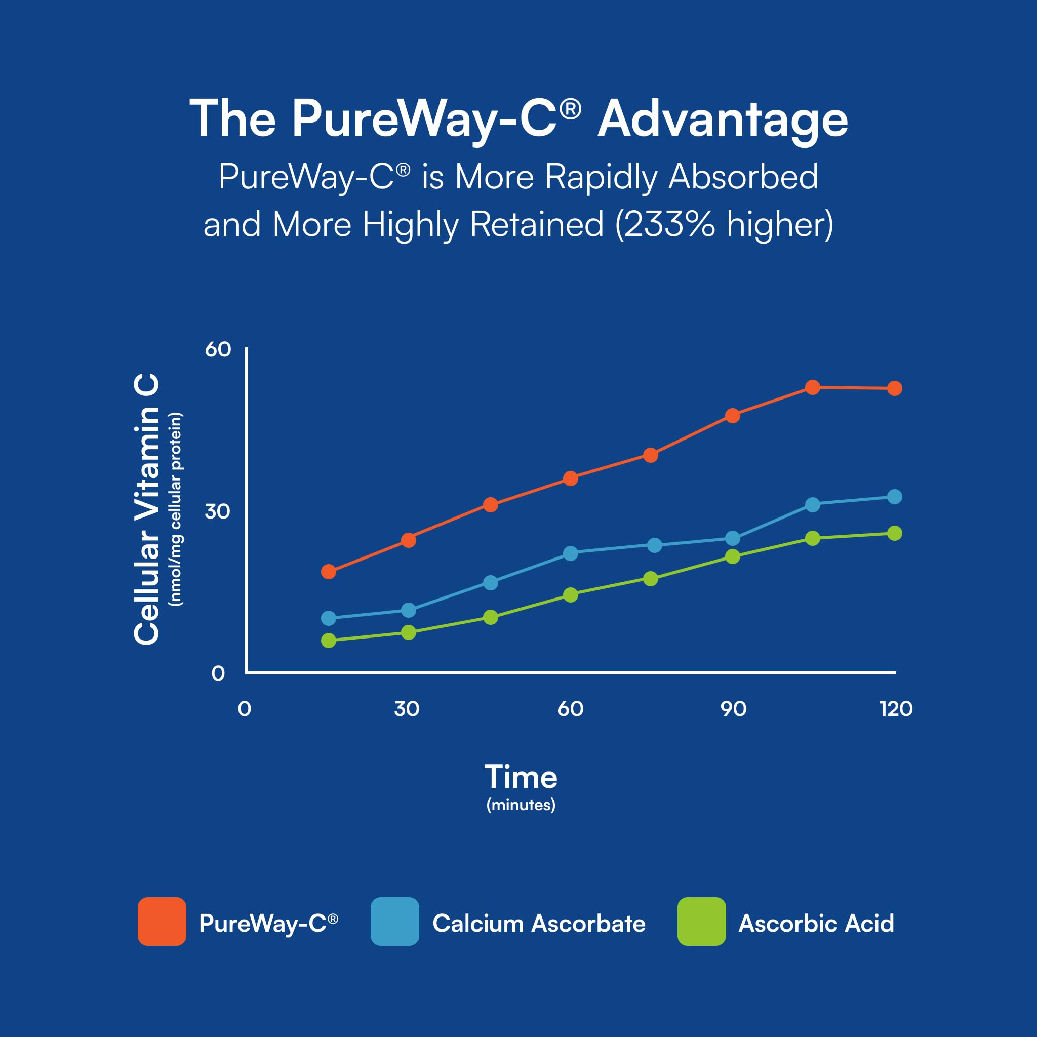 Purity Products varios softgels sobre fondo blanco, aspecto limpio