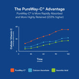 Purity Products varios softgels sobre fondo blanco, aspecto limpio