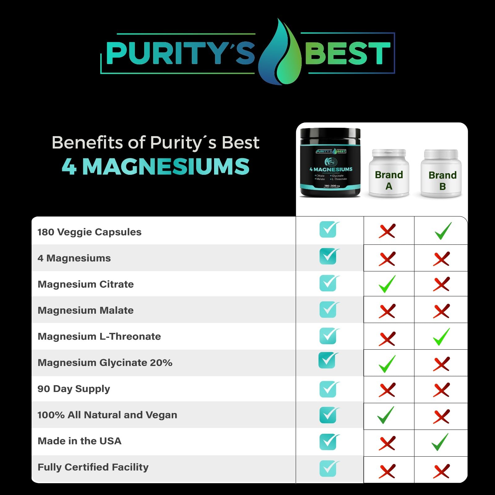 Purity's Best producto en uso mañana junto a desayuno para integración diaria