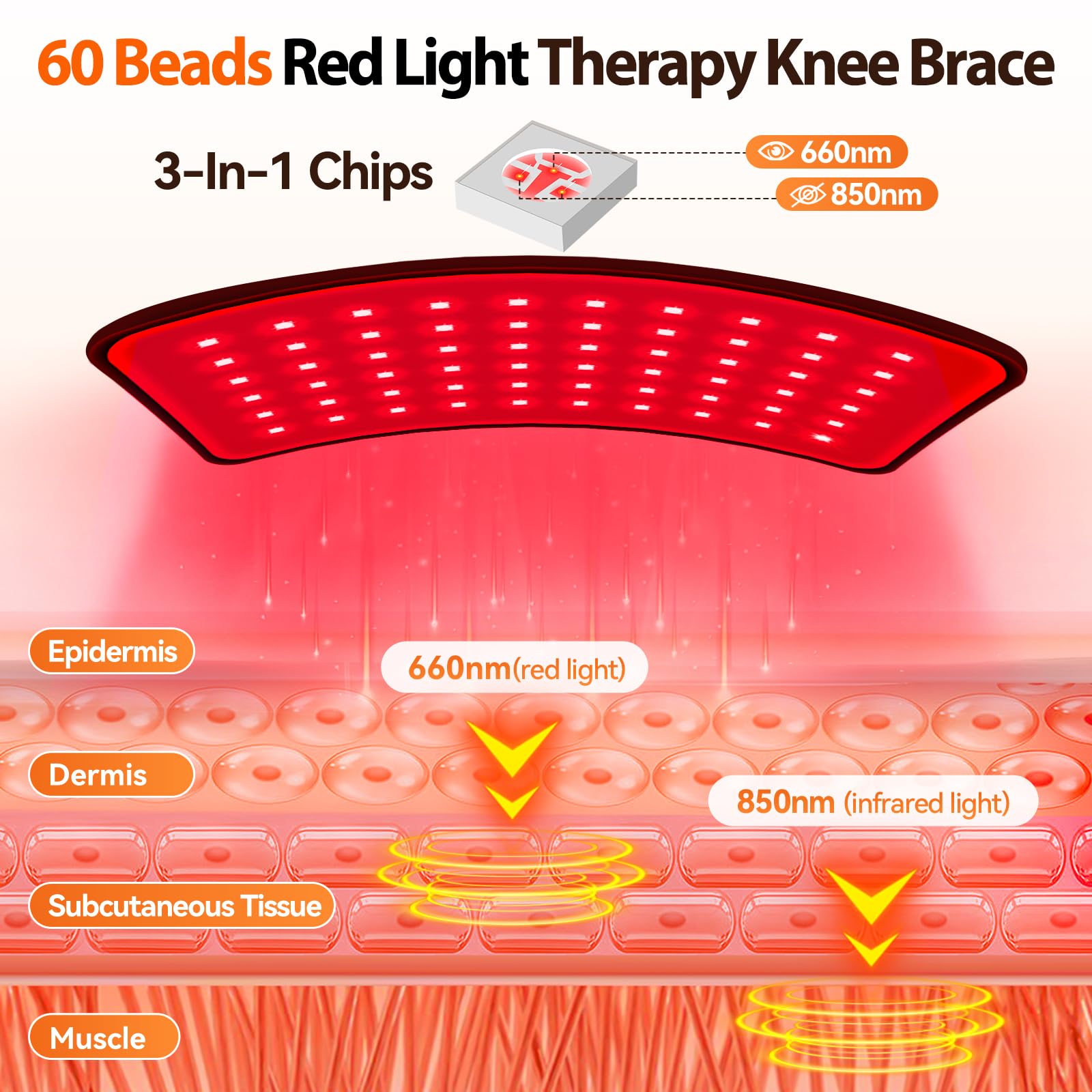 Puroth detalle de LEDs 660nm y 850nm para cobertura equilibrada