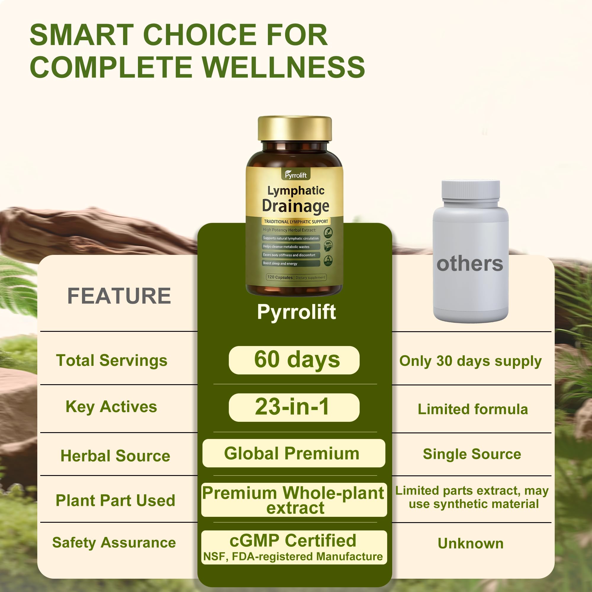 Etiqueta de Pyrrolift con información del suplemento y lista de ingredientes