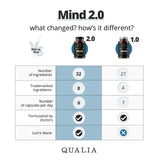 QUALIA LIFE SCIENCES cápsulas a contraluz mostrando textura y pureza