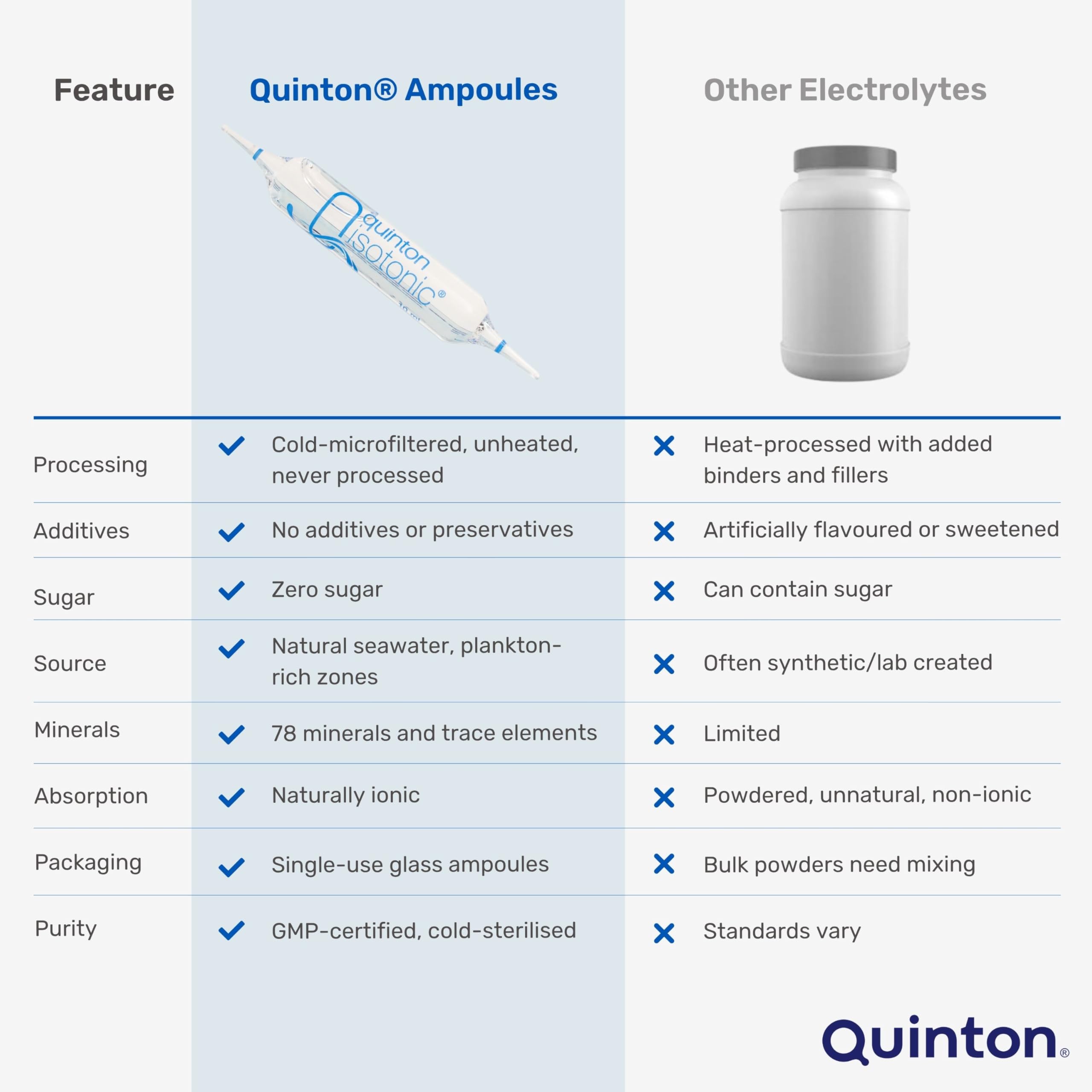 Quinton uso sublingual ilustrado para absorción rápida y cómoda