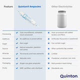 Quinton uso sublingual ilustrado para absorción rápida y cómoda