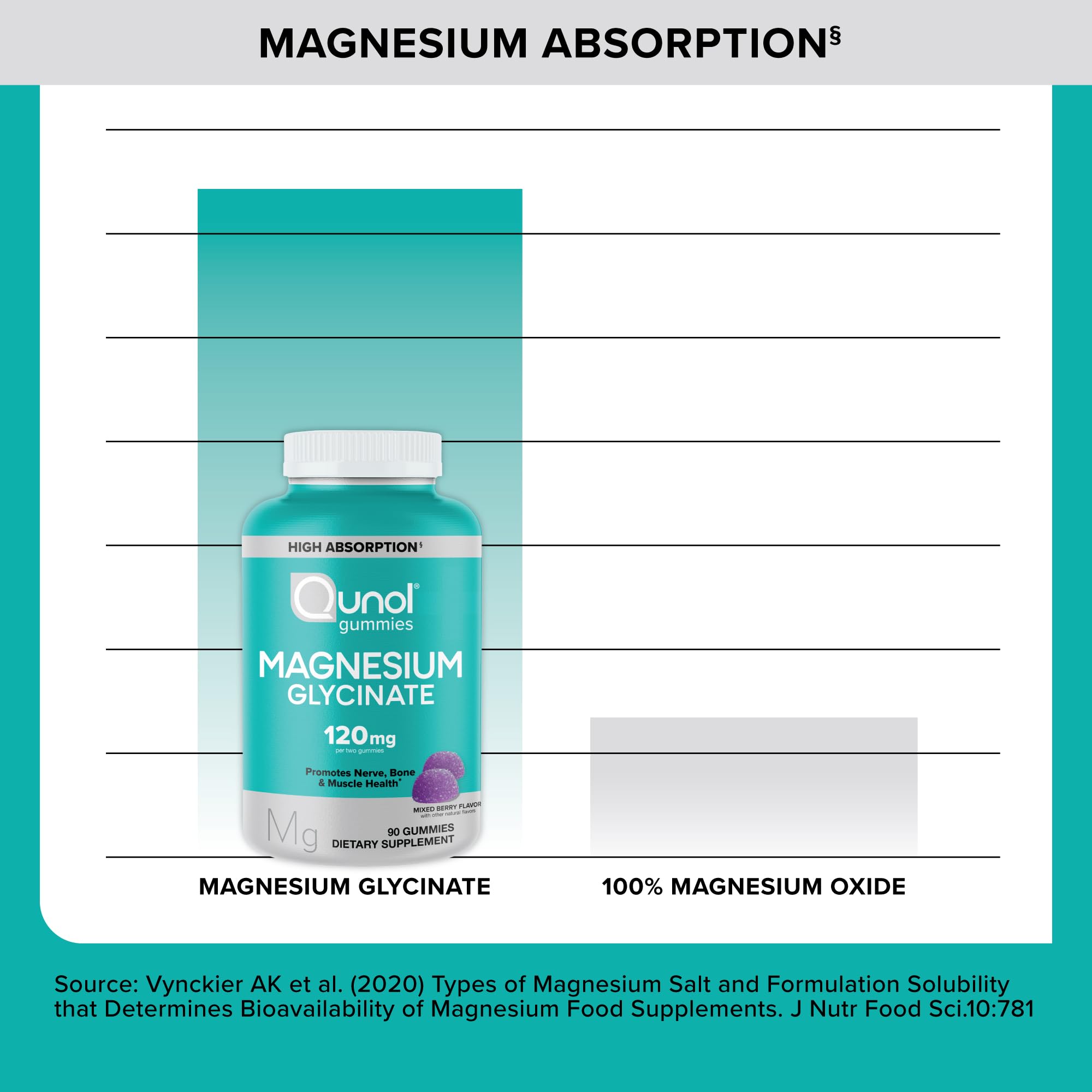 Qunol detalle de etiqueta que muestra 120 mg y ventajas de absorción
