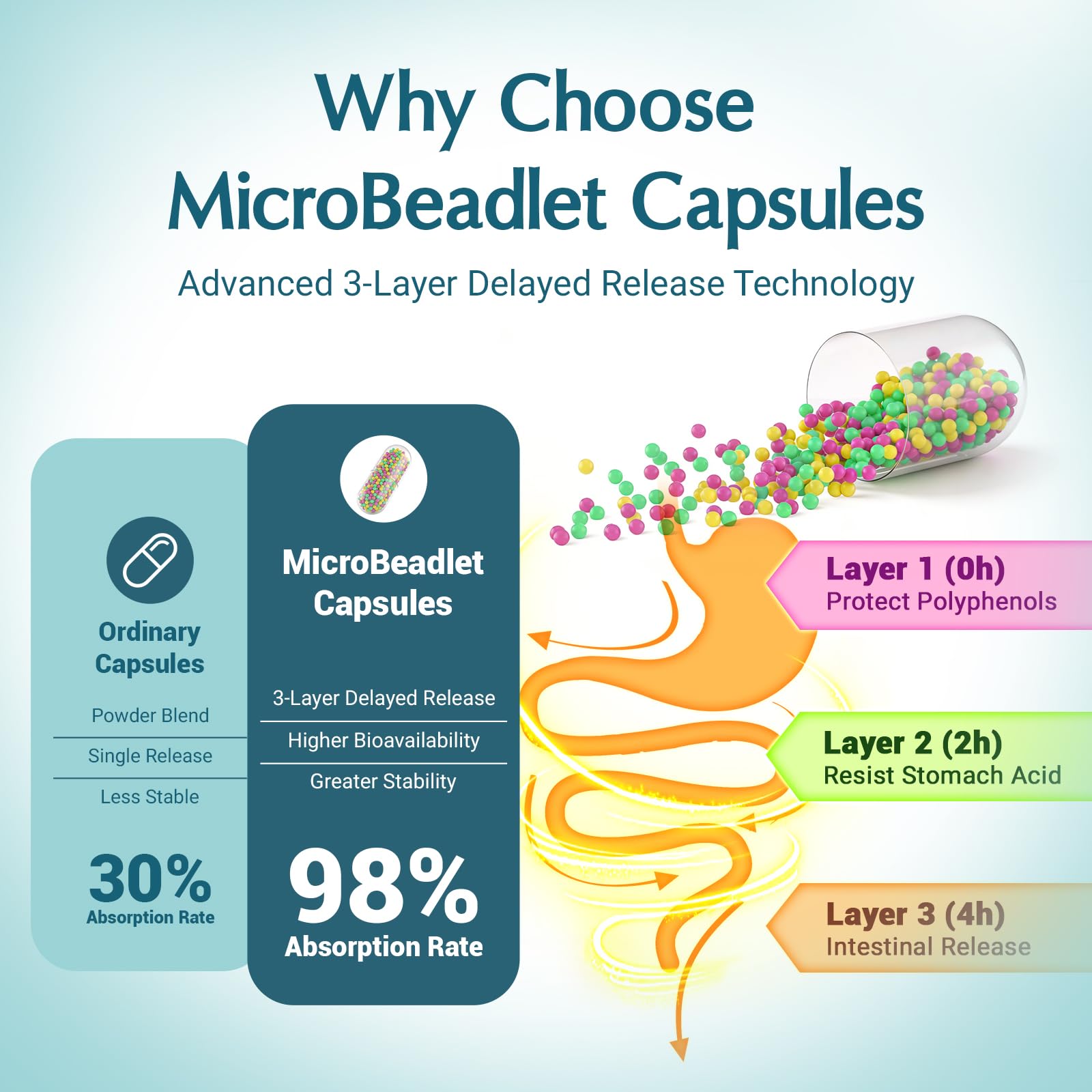 Quorinthiumax detalle de microbeadlets protegiendo compuestos y reduciendo oxidación