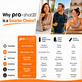 R-Kane Pro-Shot20 empaque lateral destacando ingredientes limpios