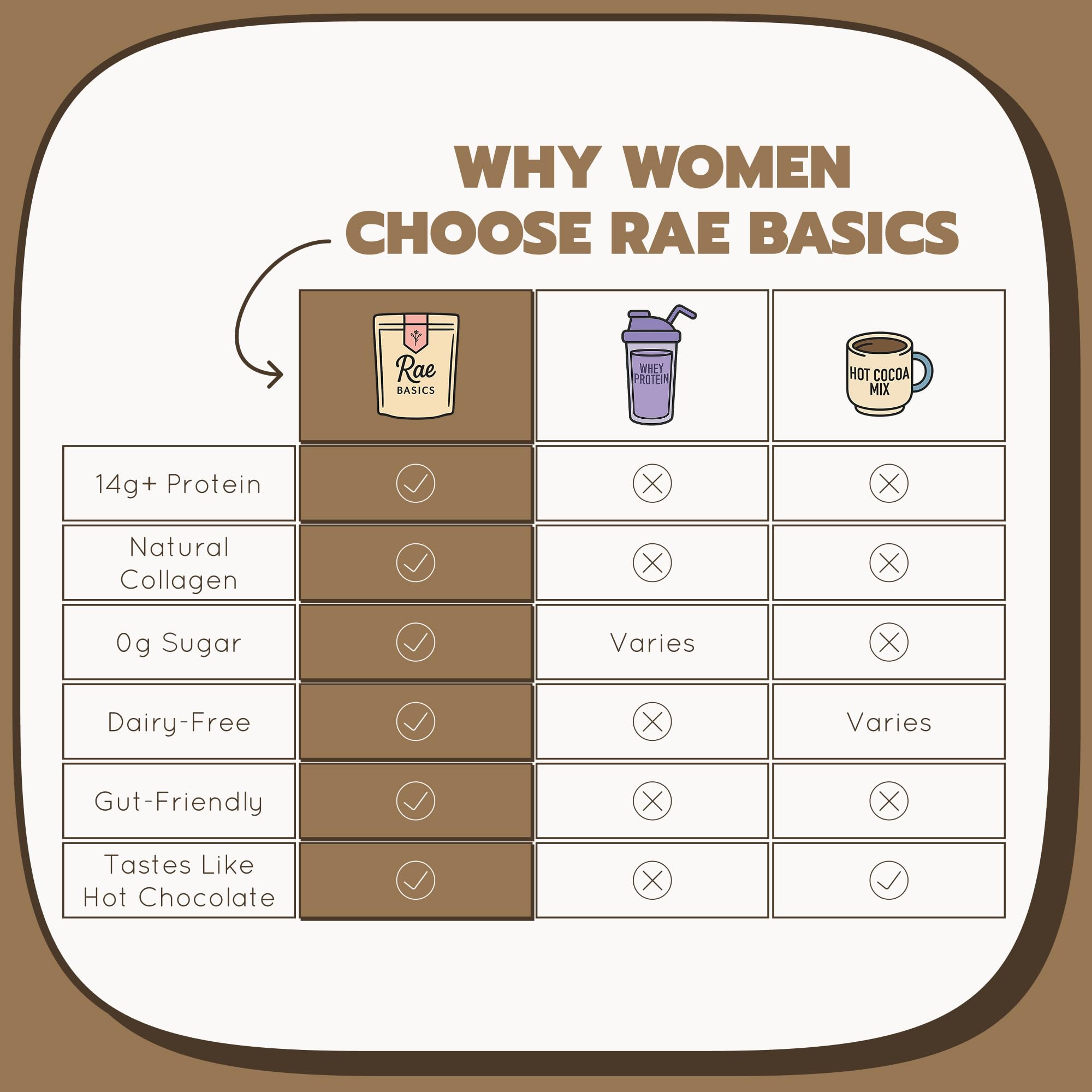 Rae Basics mujer en cocina disfrutando bebida nutritiva diaria