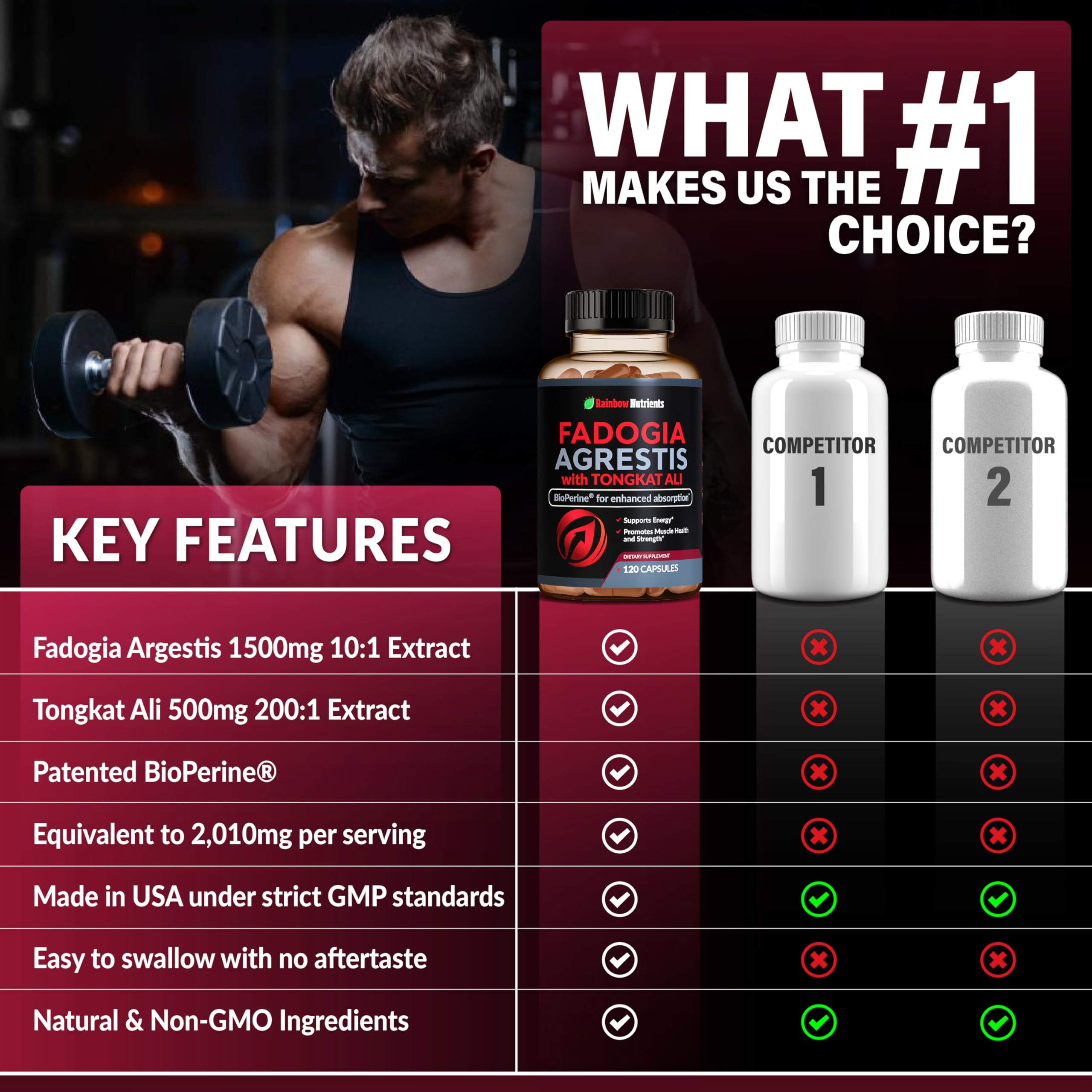 Rainbow Nutrients suplemento en entorno de gimnasio comunica apoyo al entrenamiento