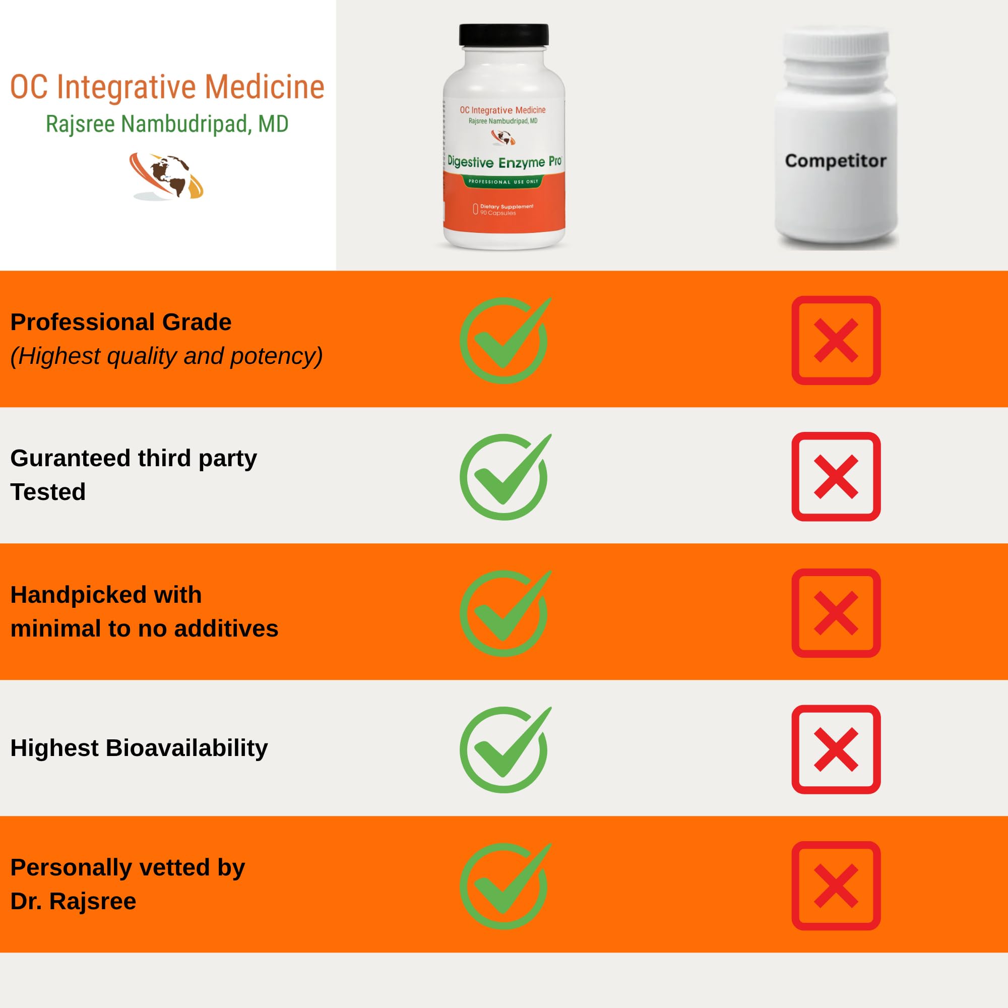 Rajsree representación de fuentes: bilis, pepsina y pancreatina en la fórmula