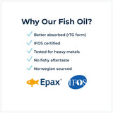 Rational Nutrition gota de aceite EPAX en close-up que muestra claridad y frescura