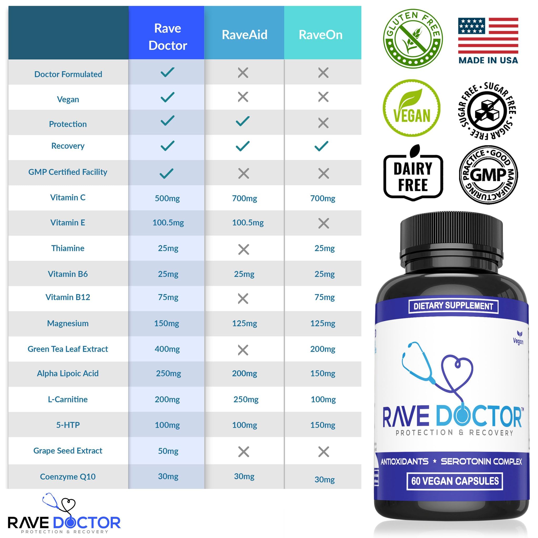 Rave Doctor cápsula vegana en primer plano destacando pureza