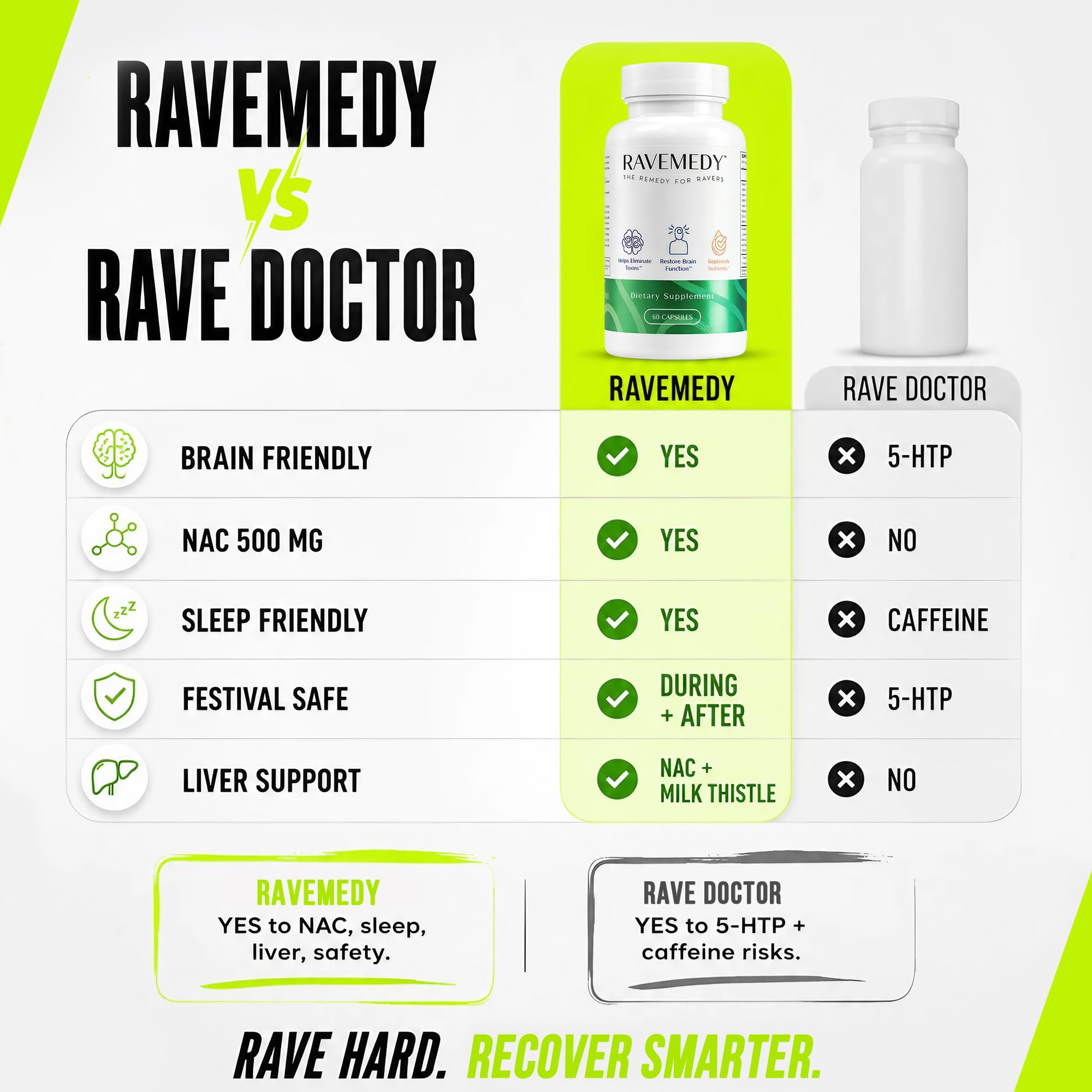 Ravemedy comparación de tamaño en mano para evaluar portabilidad