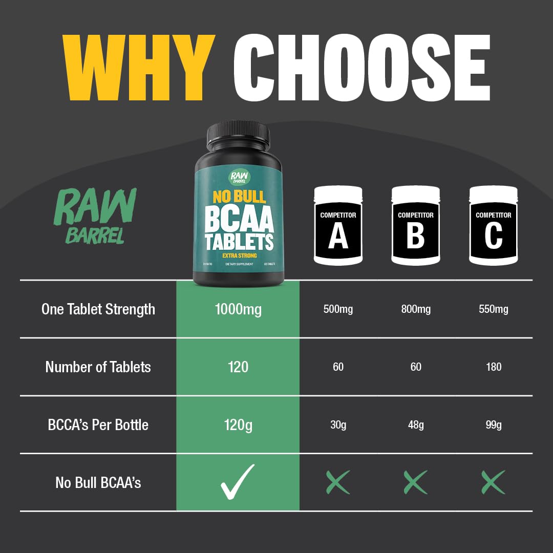 Raw Barrel etiqueta que destaca fórmula vegana y sin soja, clara y limpia