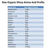 Raw Organic Whey etiqueta de ingredientes, transparencia y un solo componente