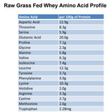 Raw Grass Fed Whey etiqueta nutricional, transparencia y pruebas de terceros