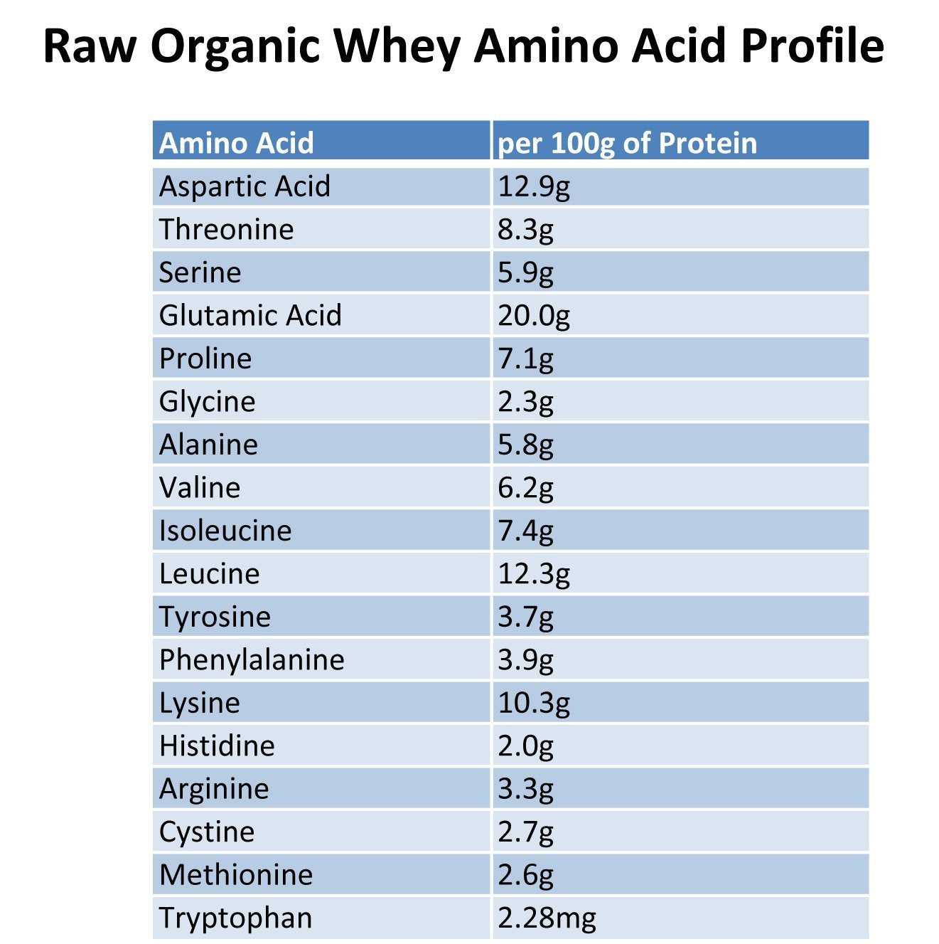 Raw Organic Whey vacas Jersey en pastura que indican alimentación natural