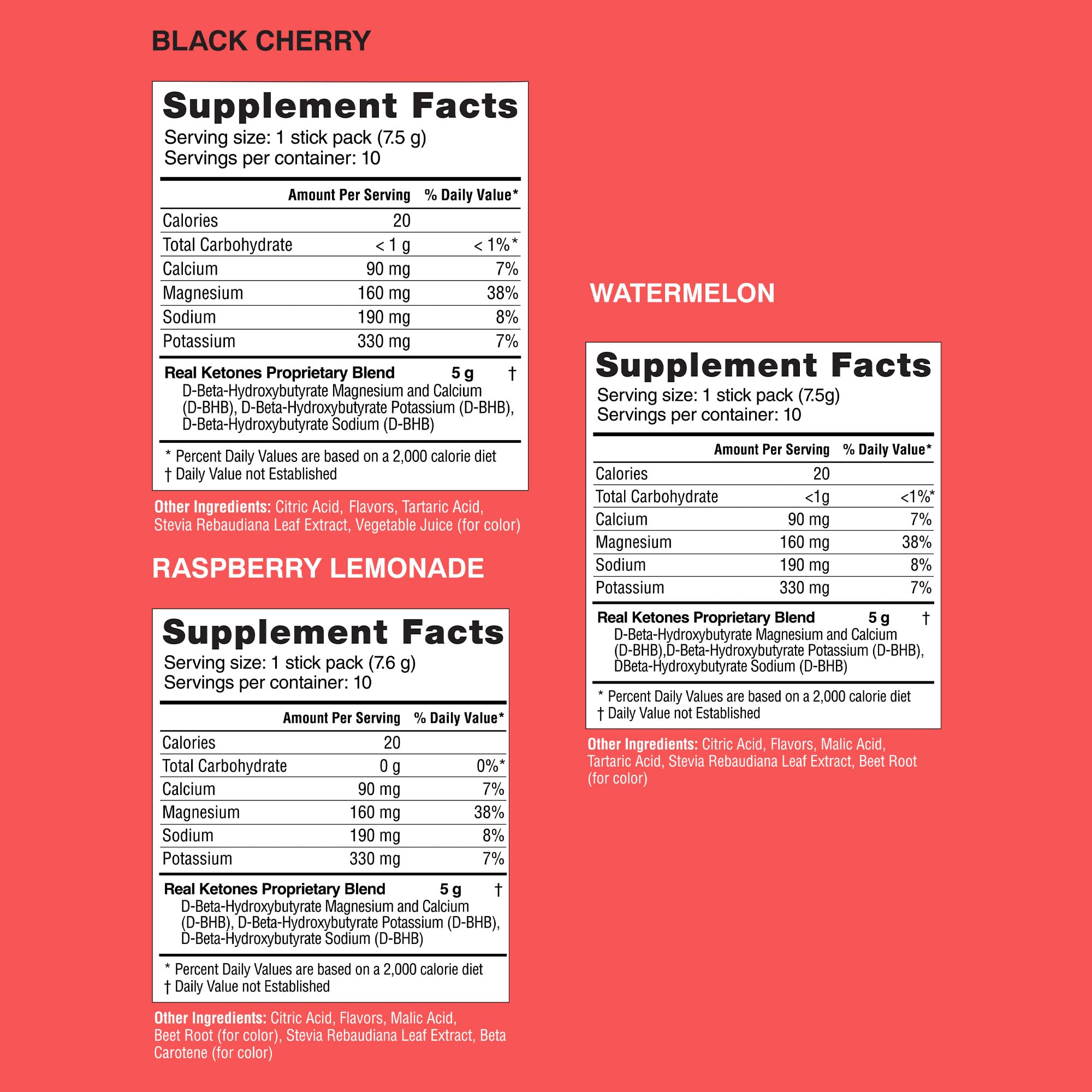 Real Ketones comparación de tamaño con objetos cotidianos