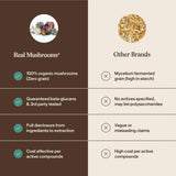 Real Mushrooms cápsulas junto a una regla para mostrar el tamaño real