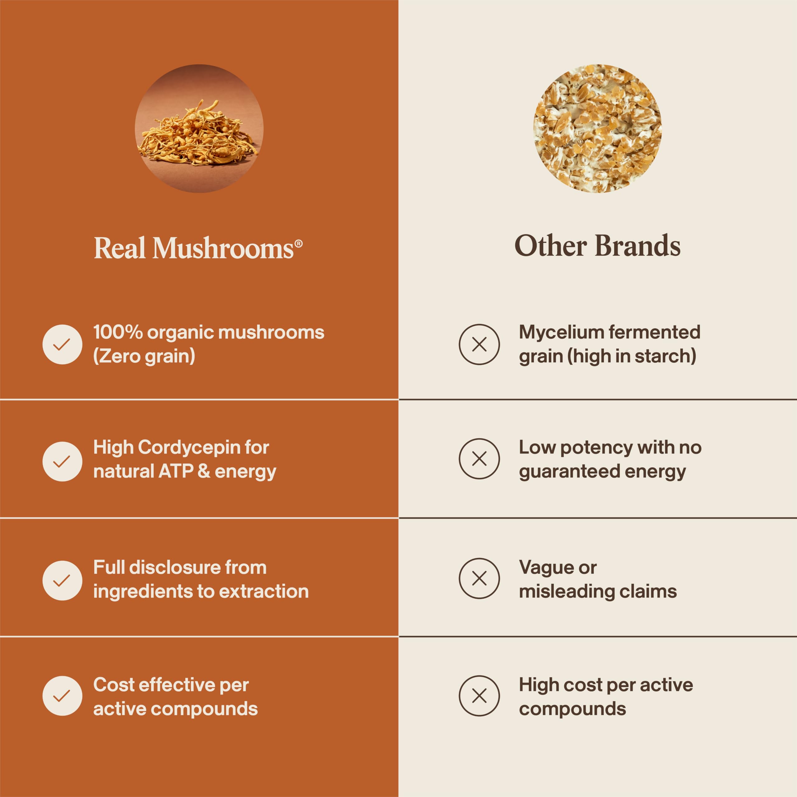 Real Mushrooms etiqueta de ingredientes y certificaciones visibles