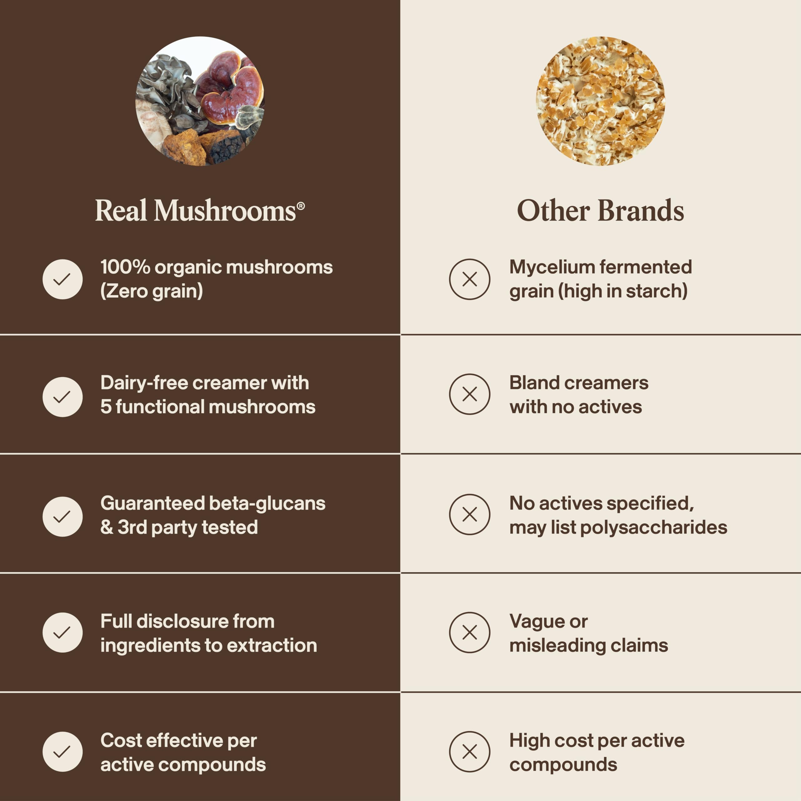 Real Mushrooms etiqueta con certificaciones USDA Organic y NSF claramente visibles
