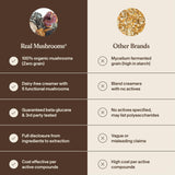 Real Mushrooms etiqueta con certificaciones USDA Organic y NSF claramente visibles