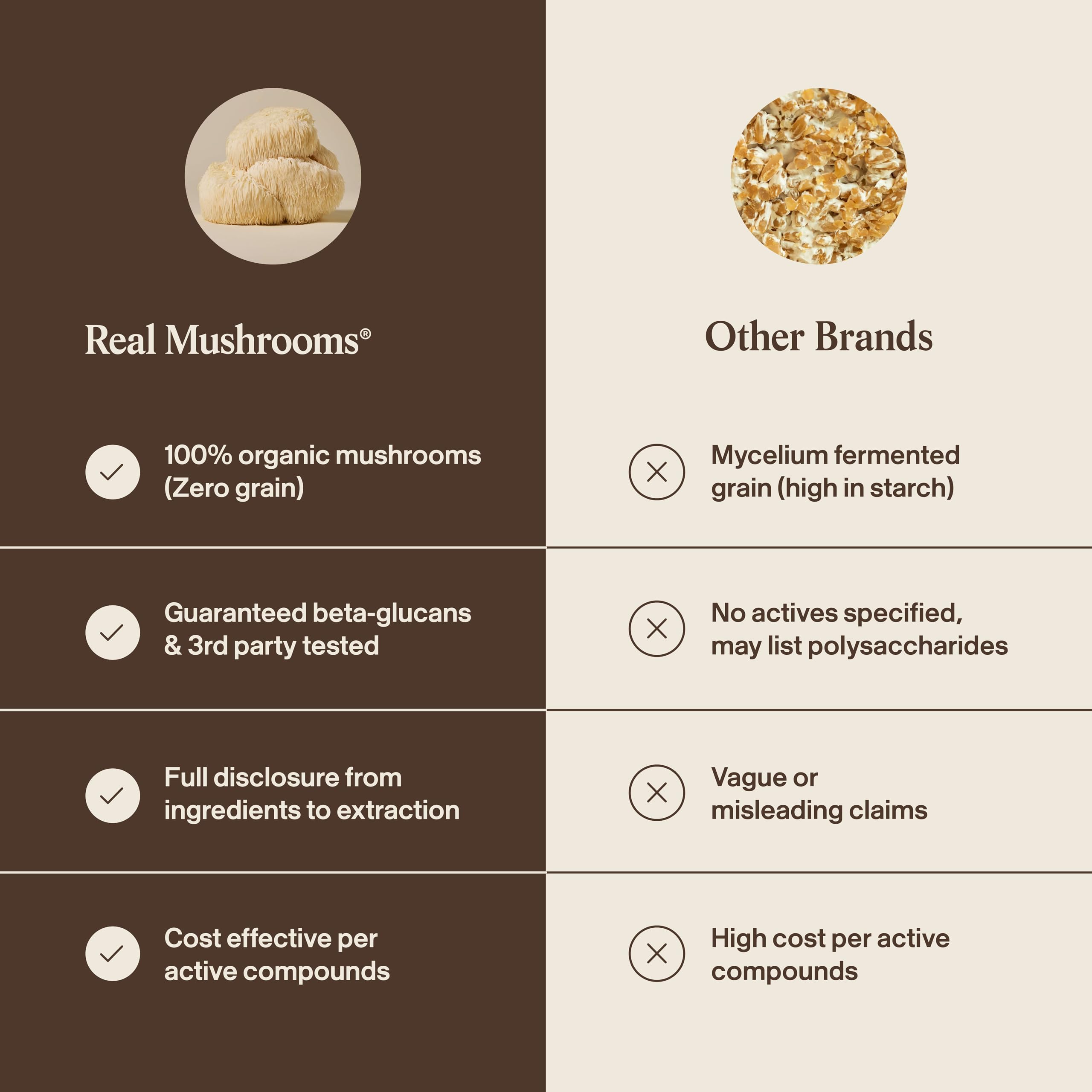 Real Mushrooms envase junto a contador que indica 150 porciones por frasco