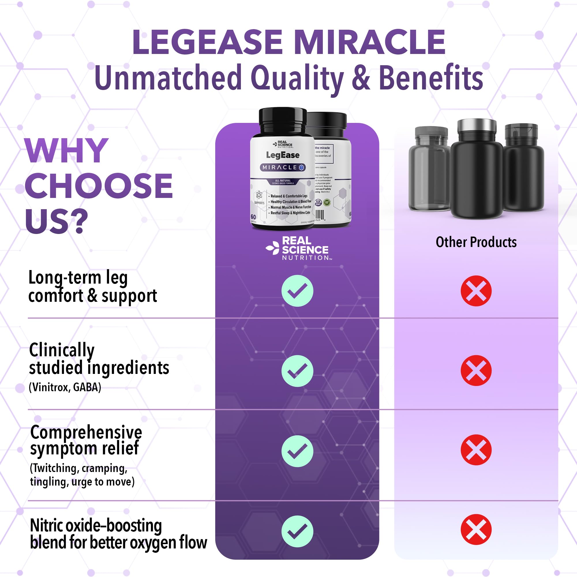 Real Science LegEase Miracle textura de cápsula superficie lisa para ingestión cómoda