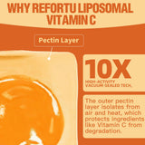Refortu gominola cerca resaltando la capa liposomal y absorción mejorada