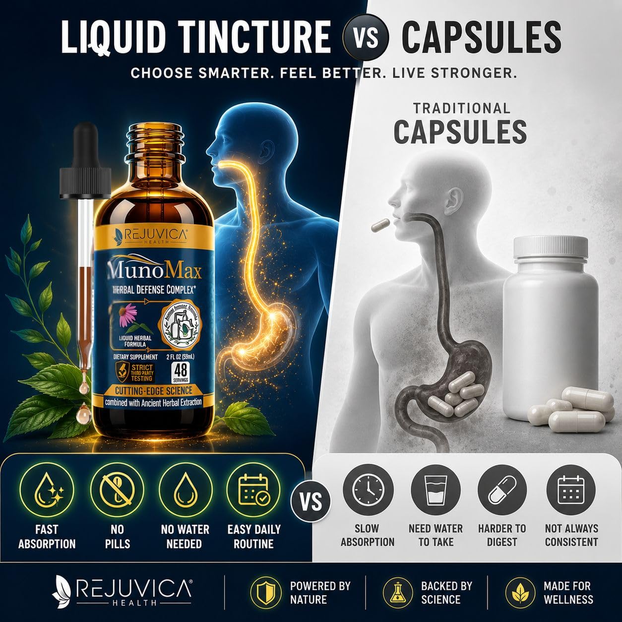Rejuvica Health gota aplicada por usuario para toma rápida y cómoda