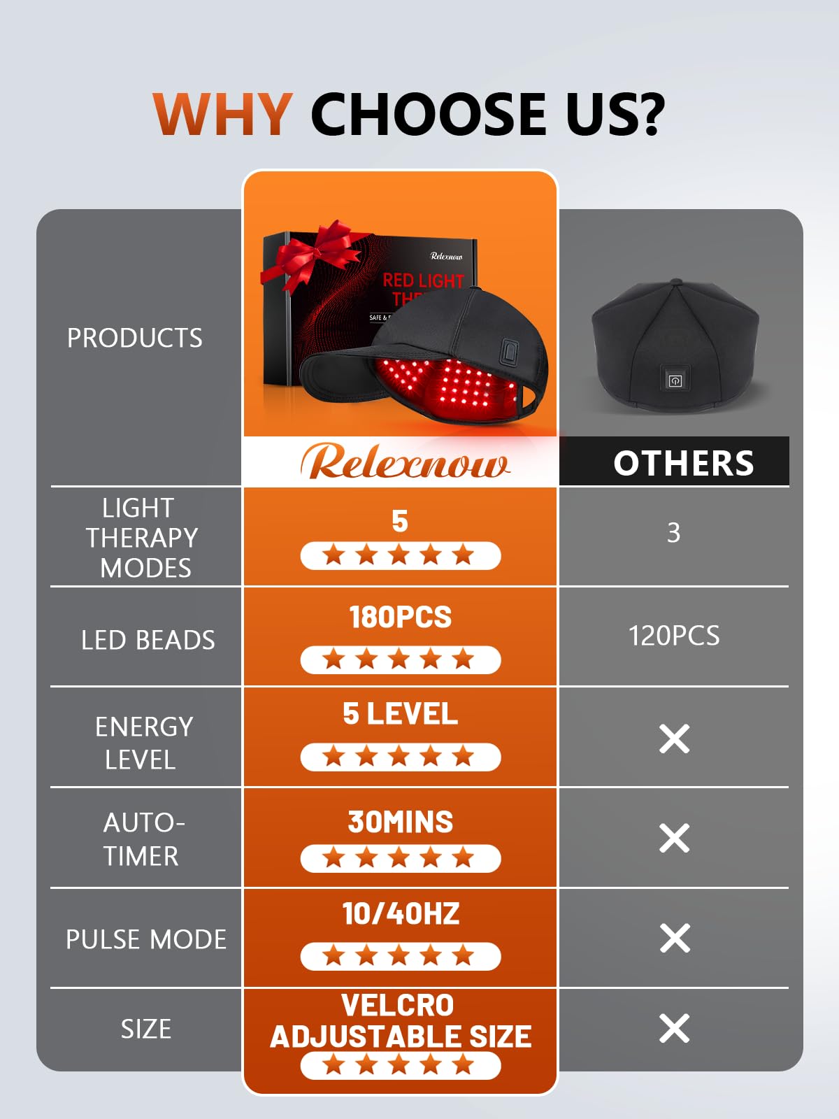 RELEXNOW controlador y adaptador incluidos que garantizan temporizador y salida estable