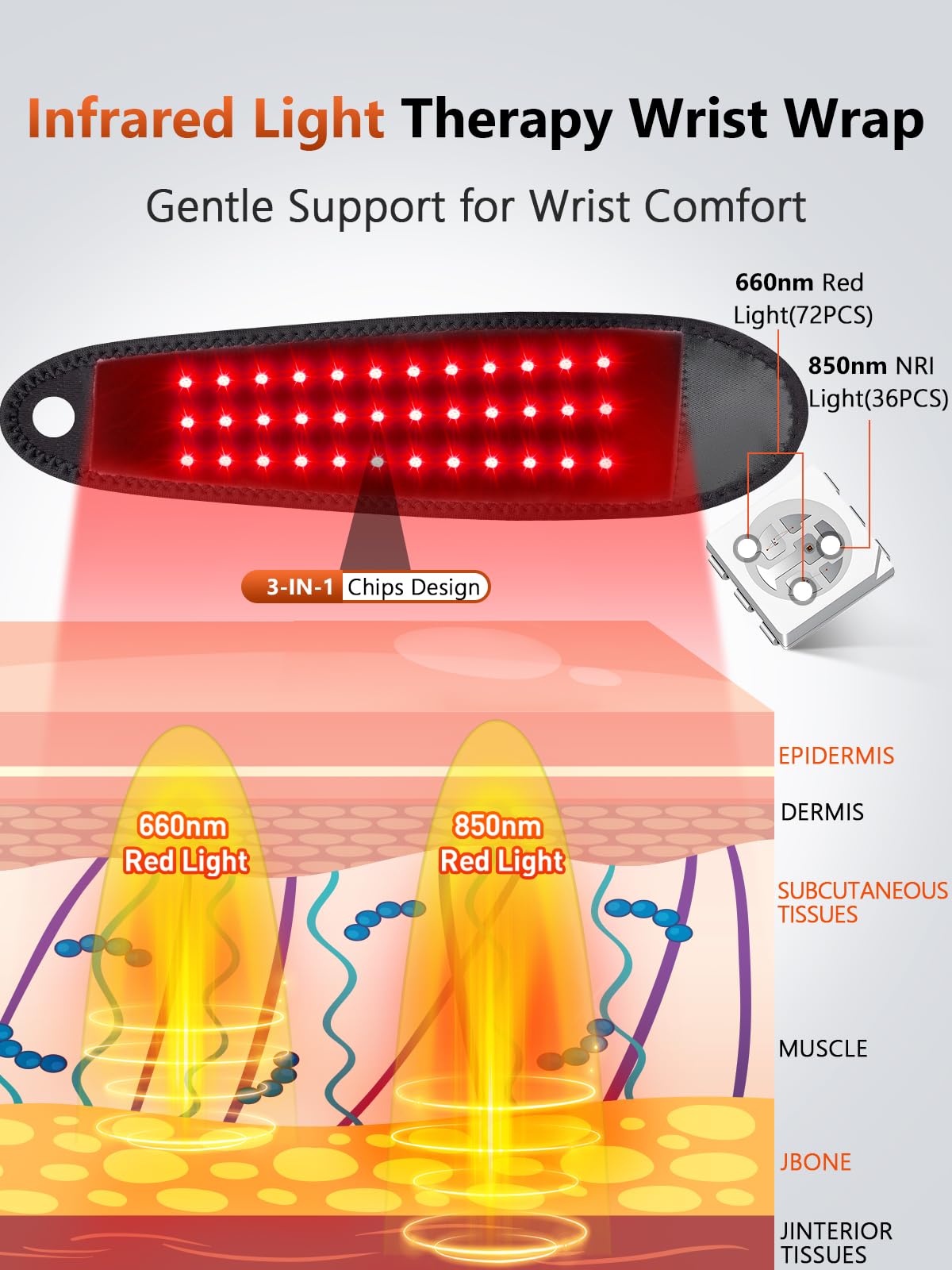RELEXNOW detalle de LEDs 660nm y 850nm que muestra distribución y beneficio