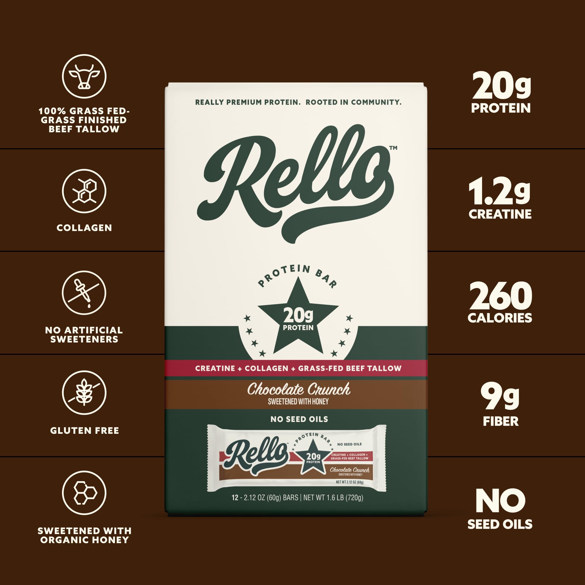 Rello ingredientes principales: sebo de vaca alimentada con pasto y miel naturales