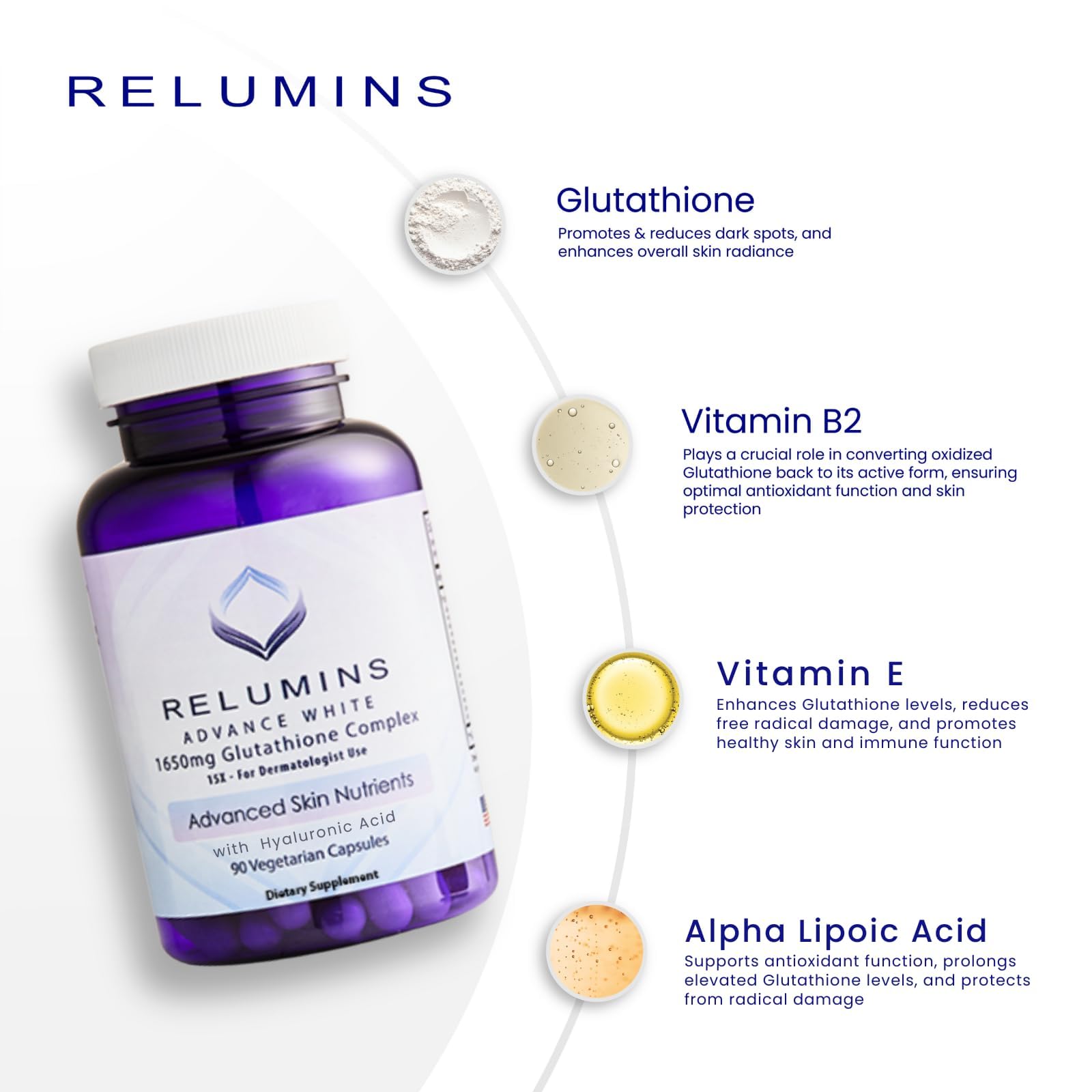 Relumins botella abierta con cápsulas para visualizar cantidad por envase