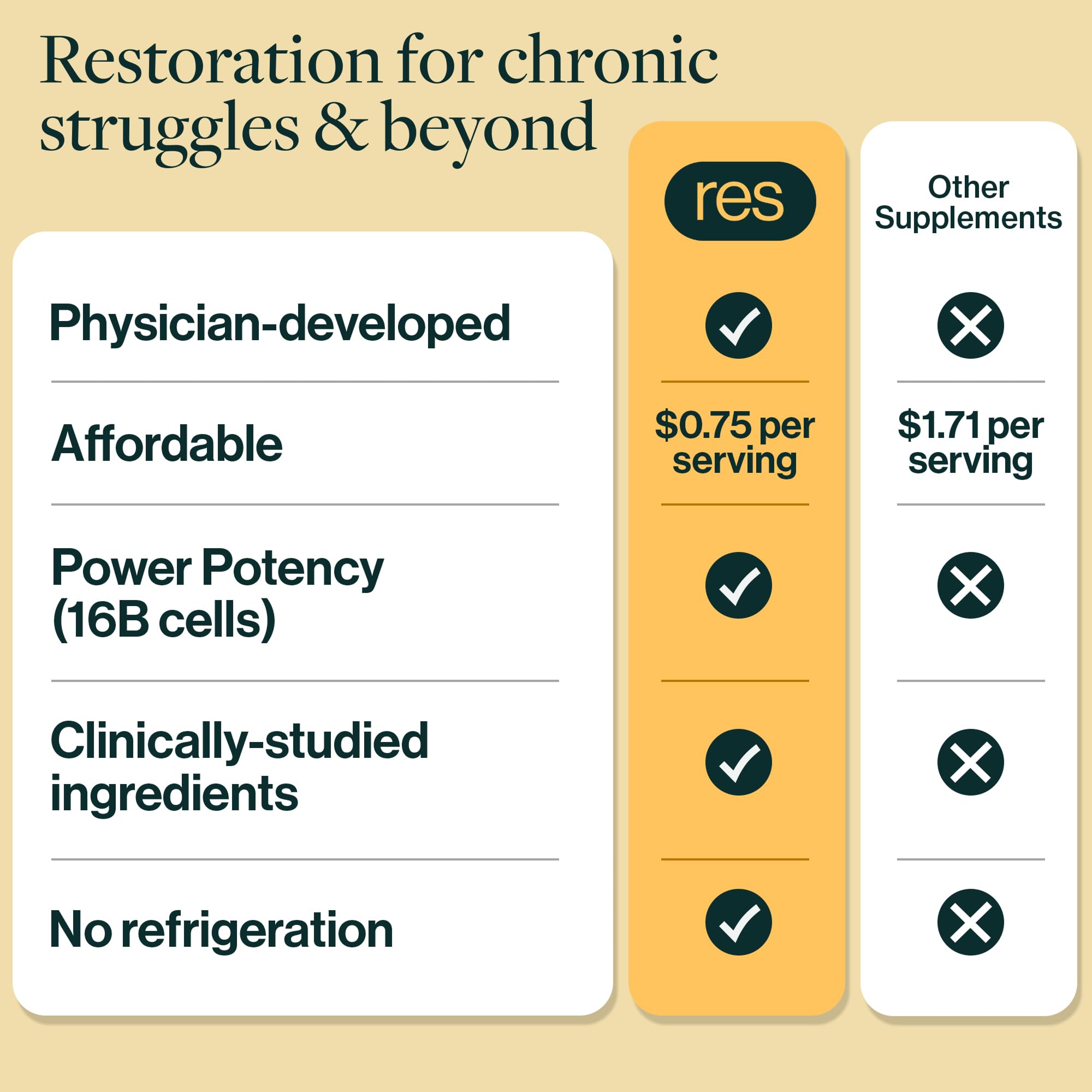 ResBiotic resM etiqueta nutricional enfocada en dosificación y seguridad