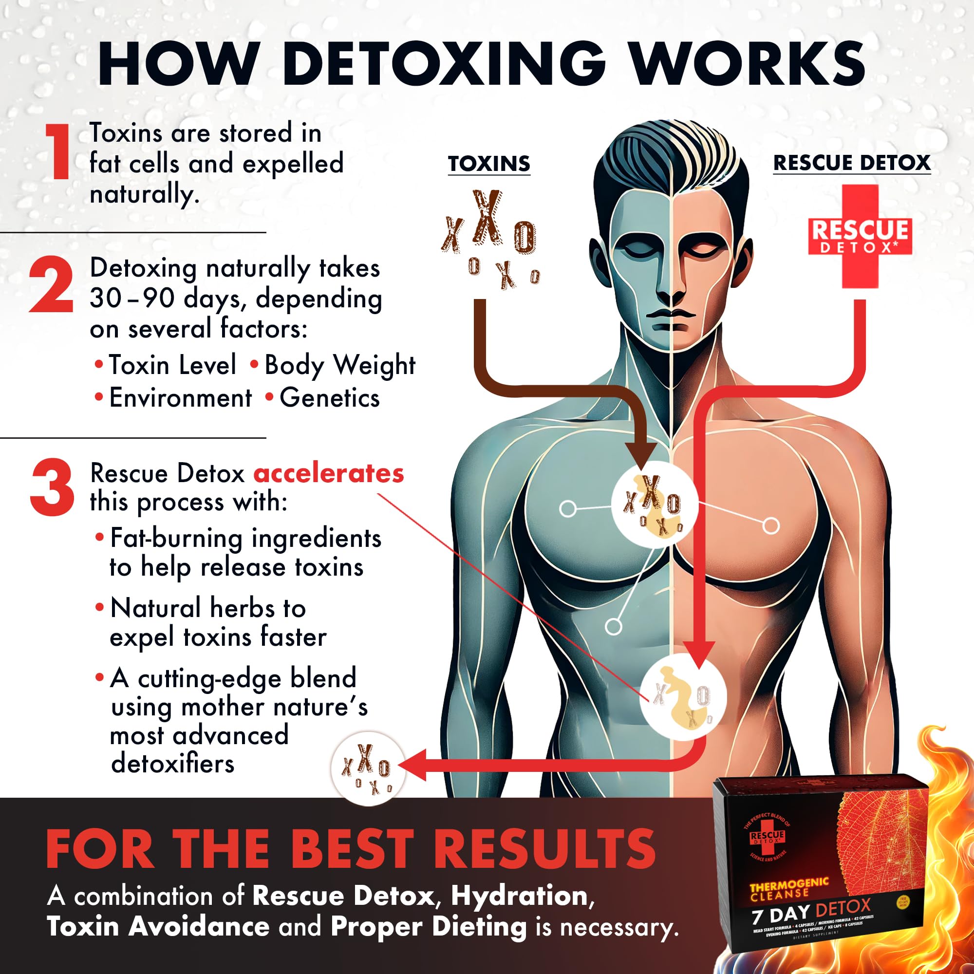 Rescue Detox Instant Ice Caps bonificación que complementa la limpieza