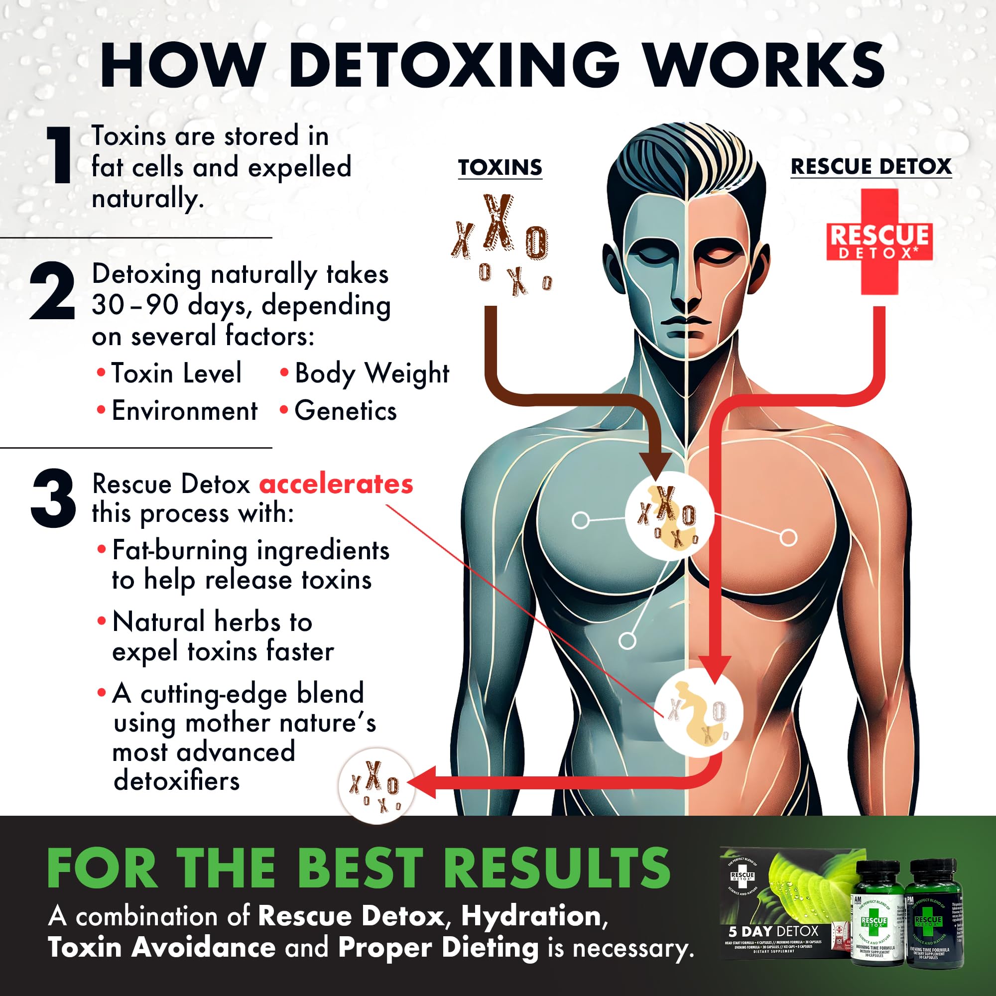 Rescue Detox manual del protocolo abierto para apoyo en vivo y guía paso a paso