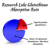 Research Labs softgel en mano para comparar tamaño y dosificación visual