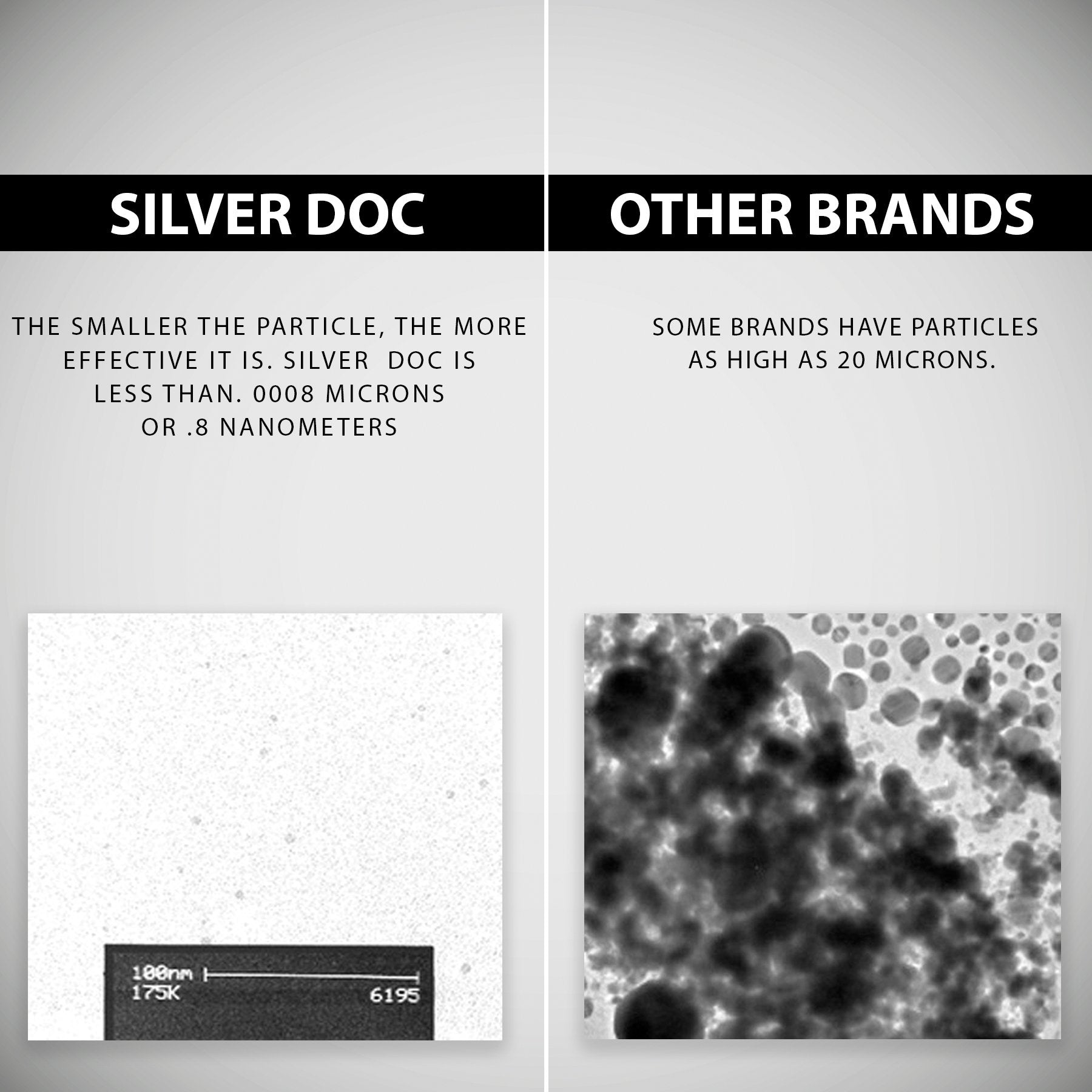 Research Labs Silver Doc uso en casa dosificación práctica para el hogar