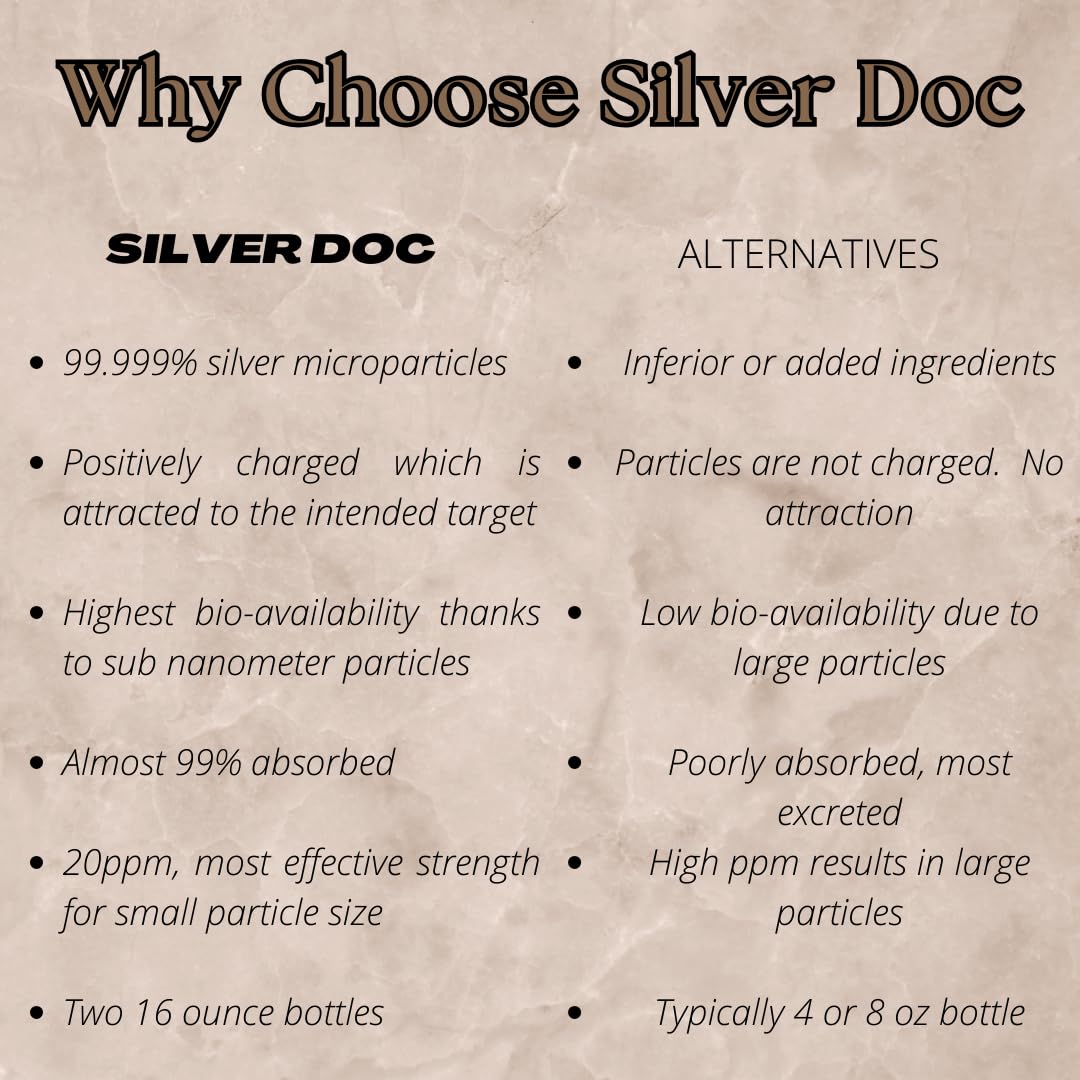 Research Labs Silver Doc informe de laboratorio simbólico que respalda pureza